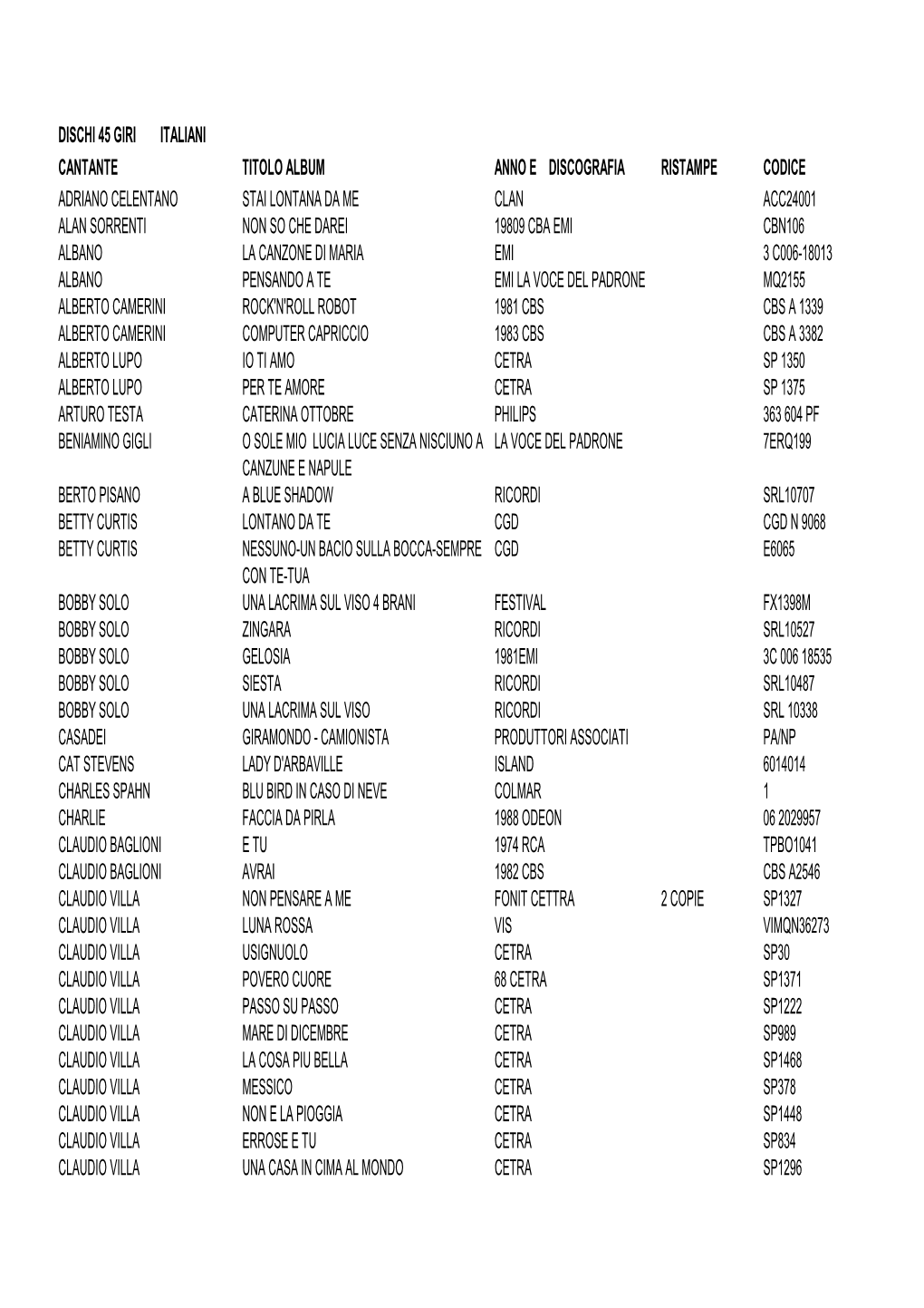 45 Girui Completi ITALIANI