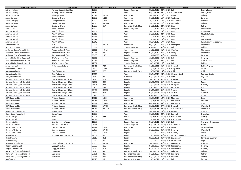 Operator's Name Trade Name Licence No Route No Licence Type Issue