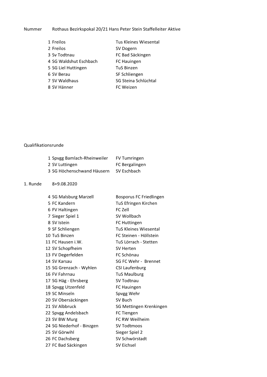 Nummer Rothaus Bezirkspokal 20/21 Hans Peter Stein Staffelleiter Aktive