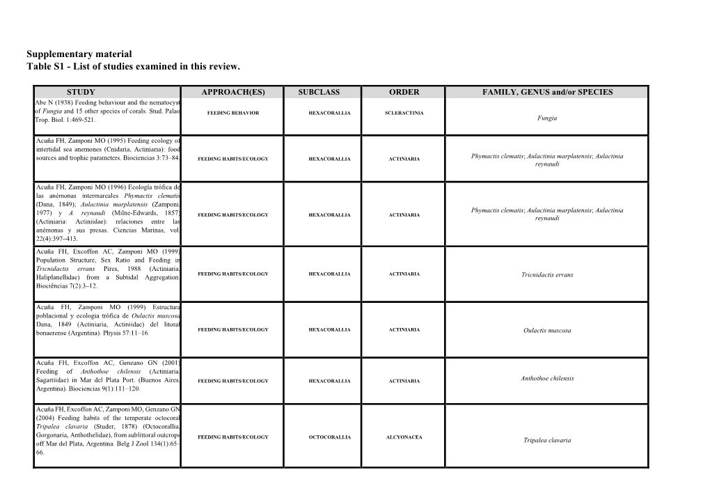 Supplementary Material Table S1 - List of Studies Examined in This Review