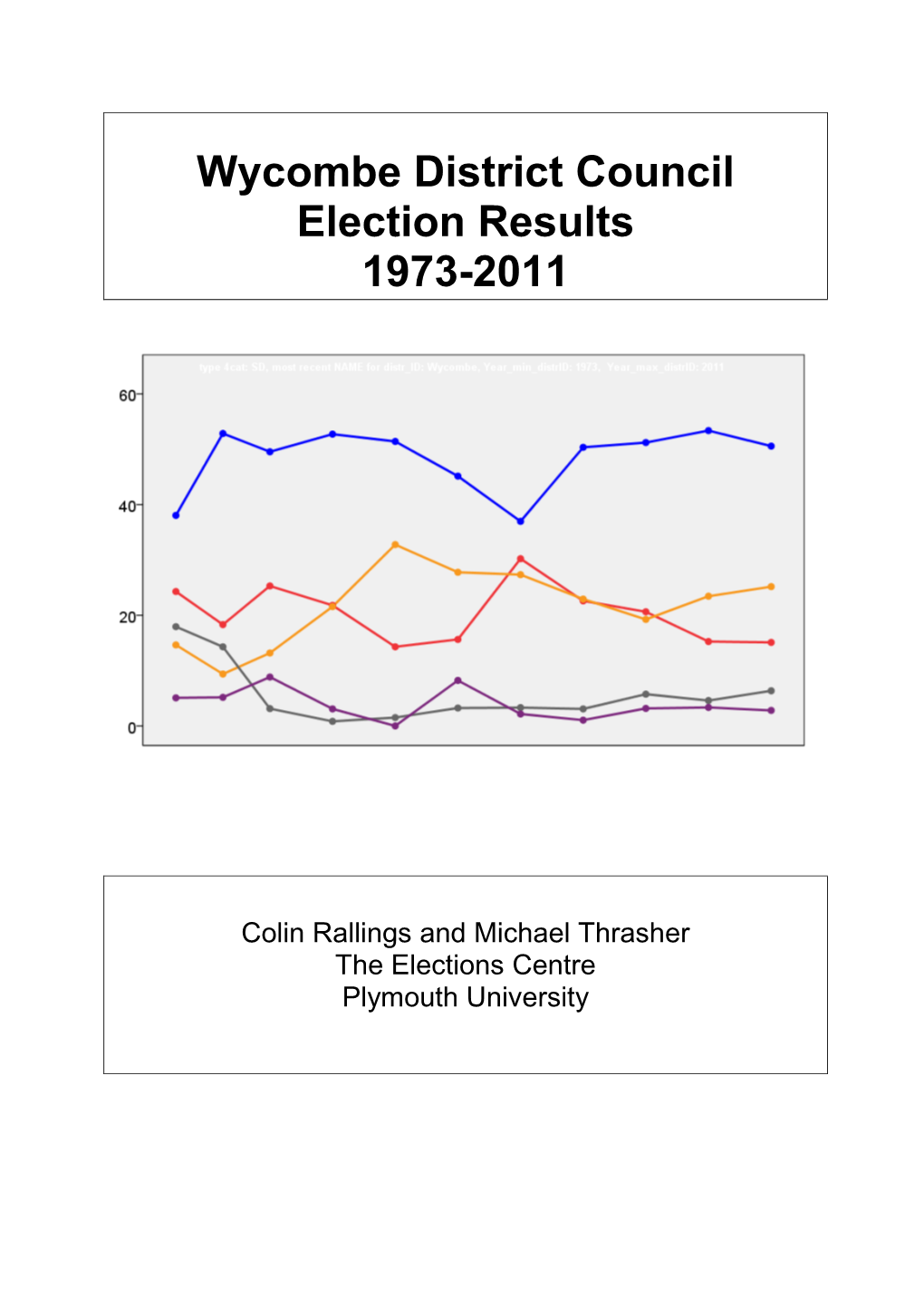 Wycombe District Council Election Results 1973-2011