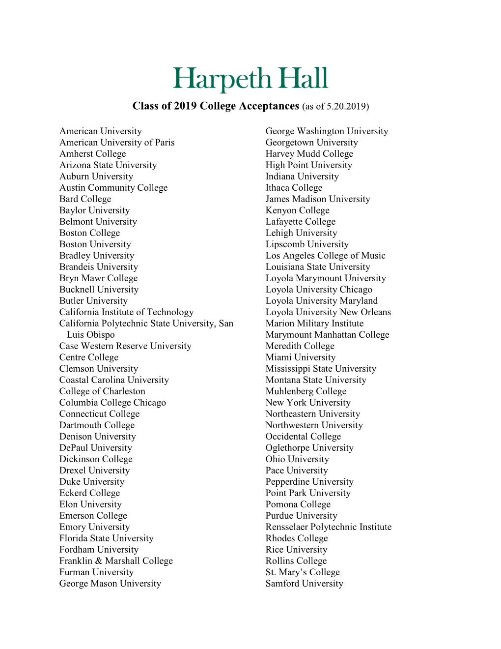 Class of 2019 College Acceptances (As of 5.20.2019)