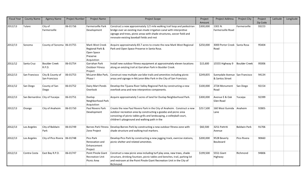 Fiscal Year County Name Agency Name Project Number Project