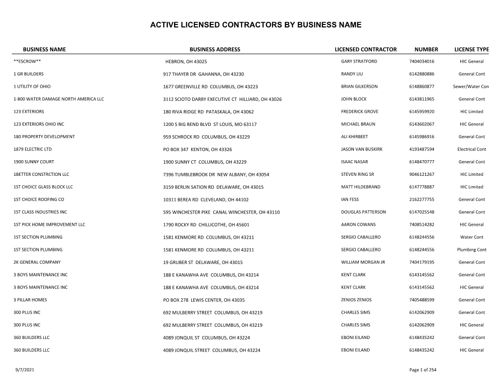 Active Licensed Contractors by Business Name