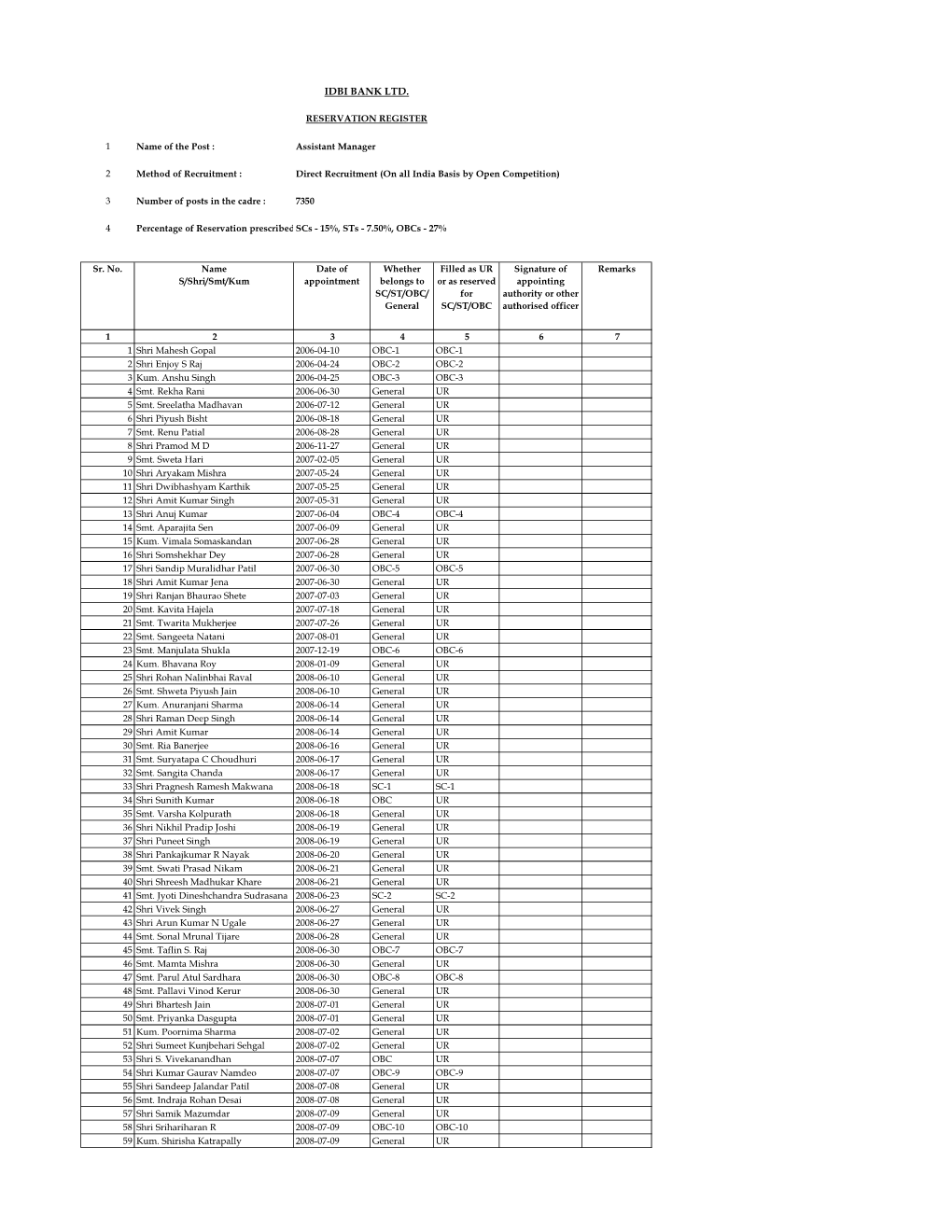 Assistant Manager 2 Method of Recruitment