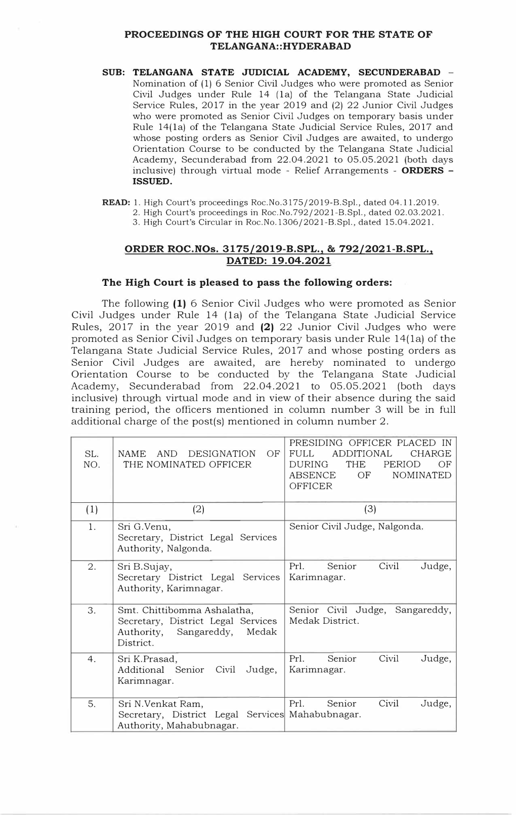 Nomination of (1) 6 Senior Civil Judges Who Were Promoted As