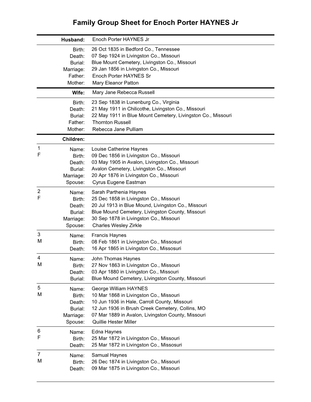 Family Group Sheet for Enoch Porter HAYNES Jr