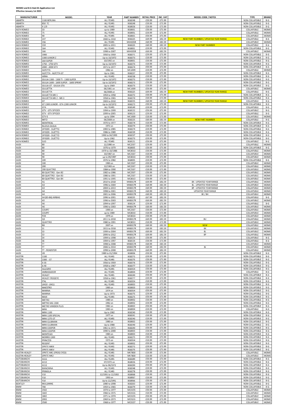 Hub Kit Application List Effective January 1St 2021