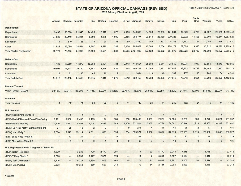 STATE of ARIZONA OFFICIAL CANVASS (REVISED) Report Datemme:9/15/2020 11 :58:40 AM 2020 Primary Election - Aug 04, 2020