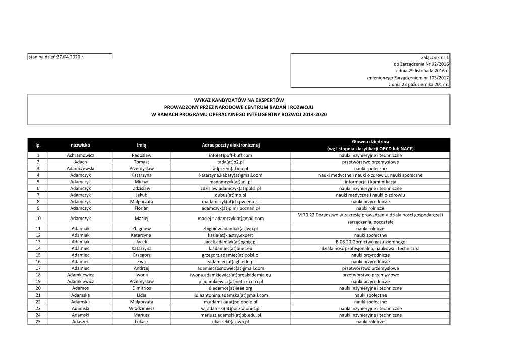 Wykaz Kandydatów Na Ekspertów Prowadzony Przez Narodowe Centrum Badań I Rozwoju W Ramach Programu Operacyjnego Inteligentny Rozwój 2014-2020