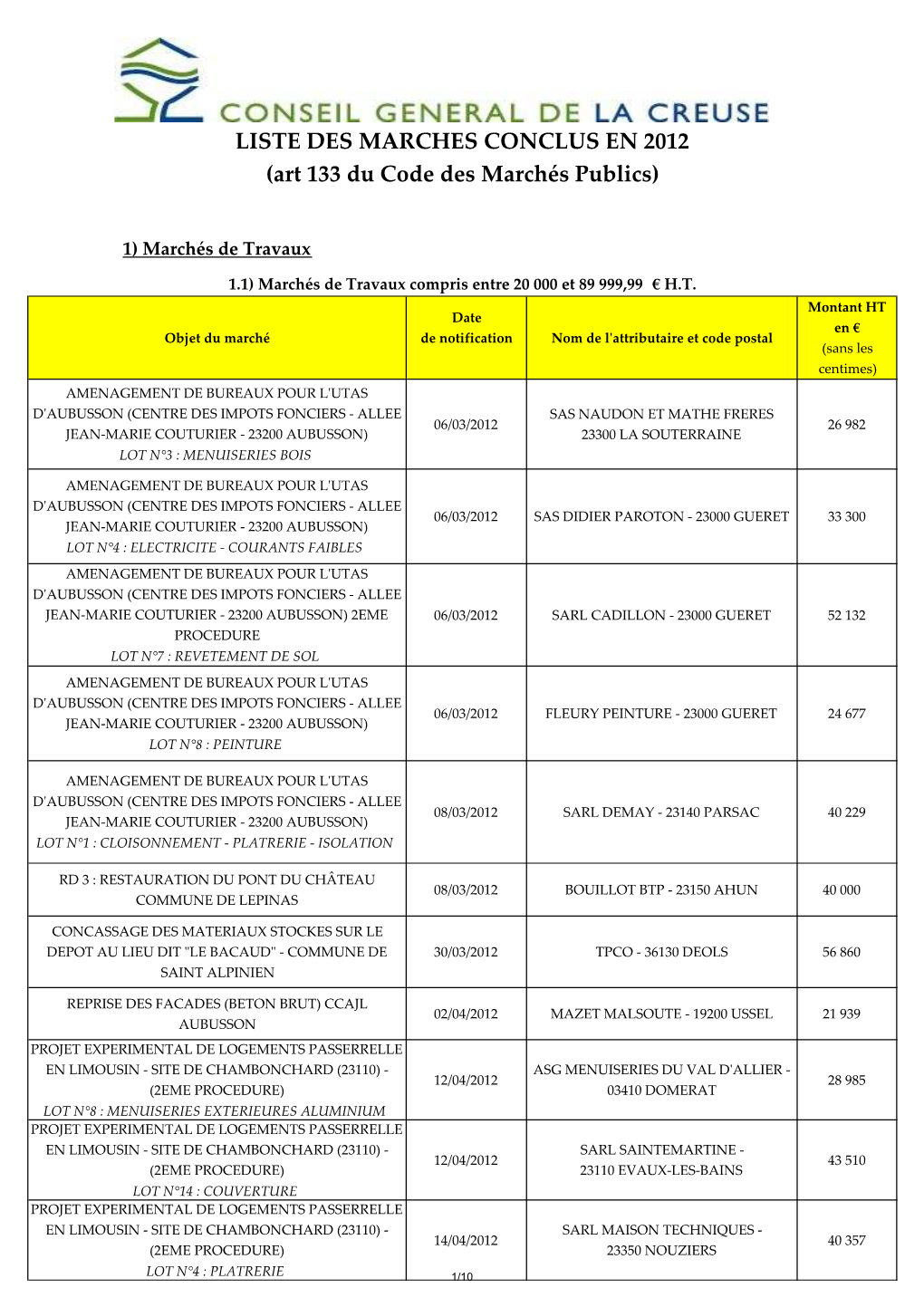 Liste Des Marchés Publics Passés En 2012 Fichier