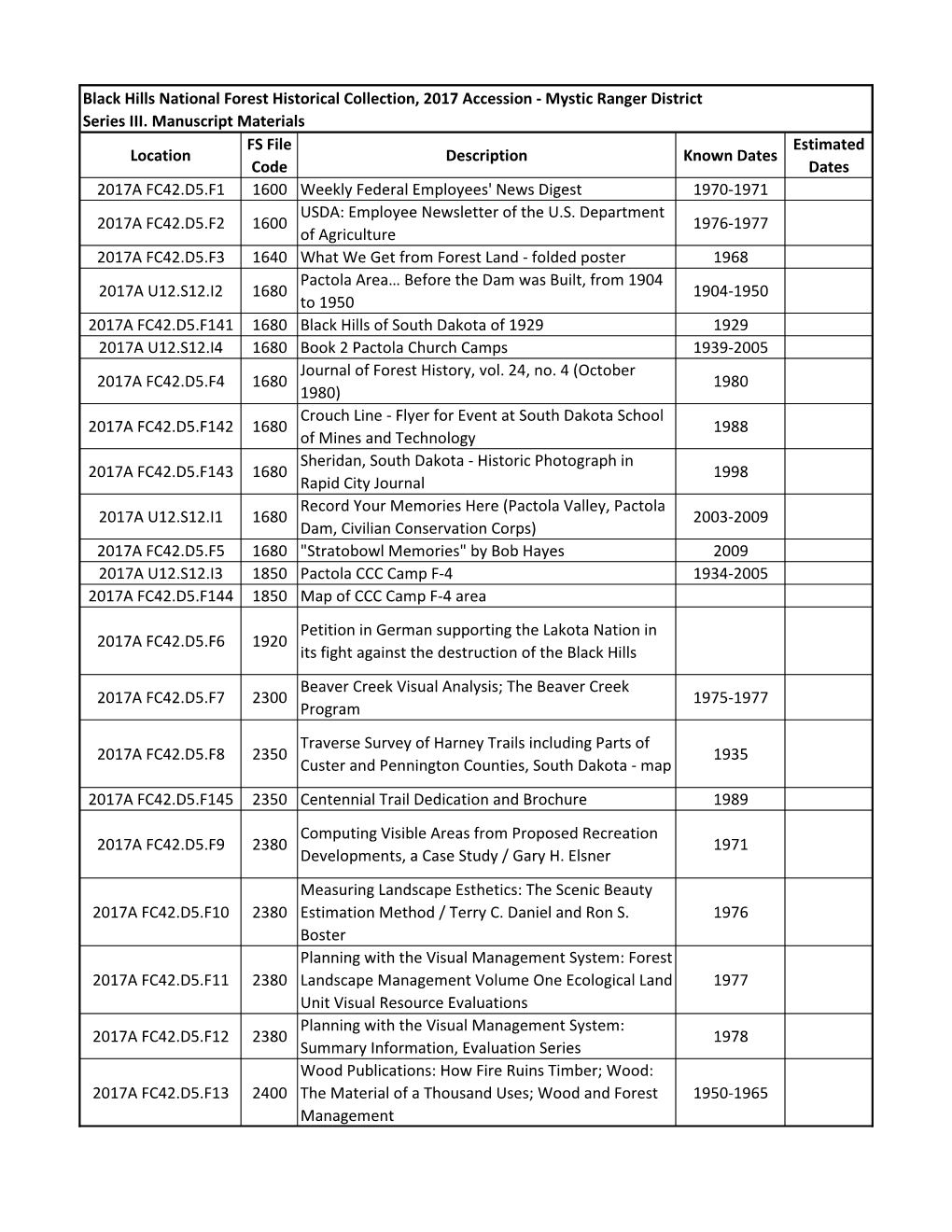 Location FS File Code Description Known Dates Estimated Dates