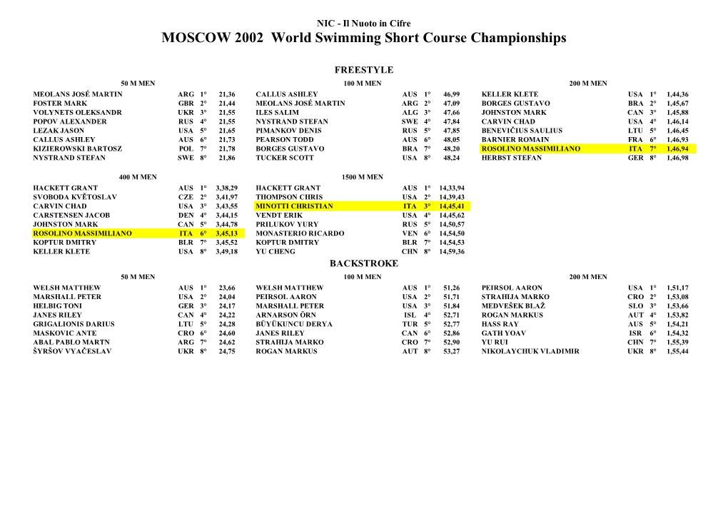 MOSCOW 2002 World Swimming Short Course Championships