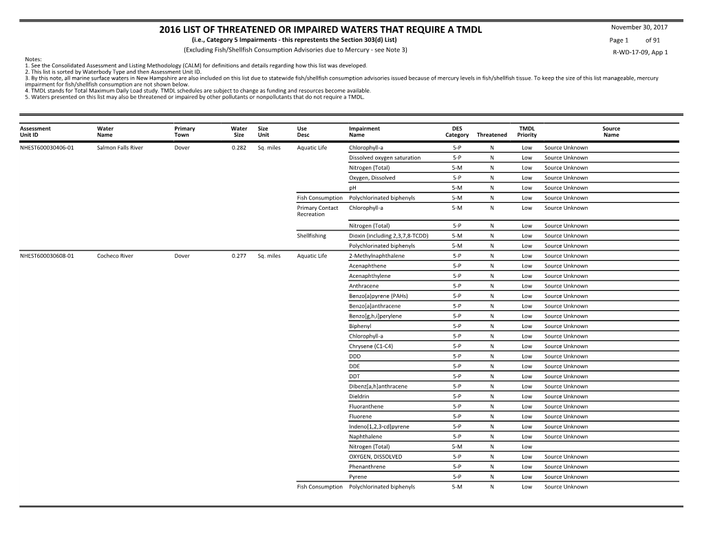 2016 List of Threatened Or Impaired Waters That Require a TMDL