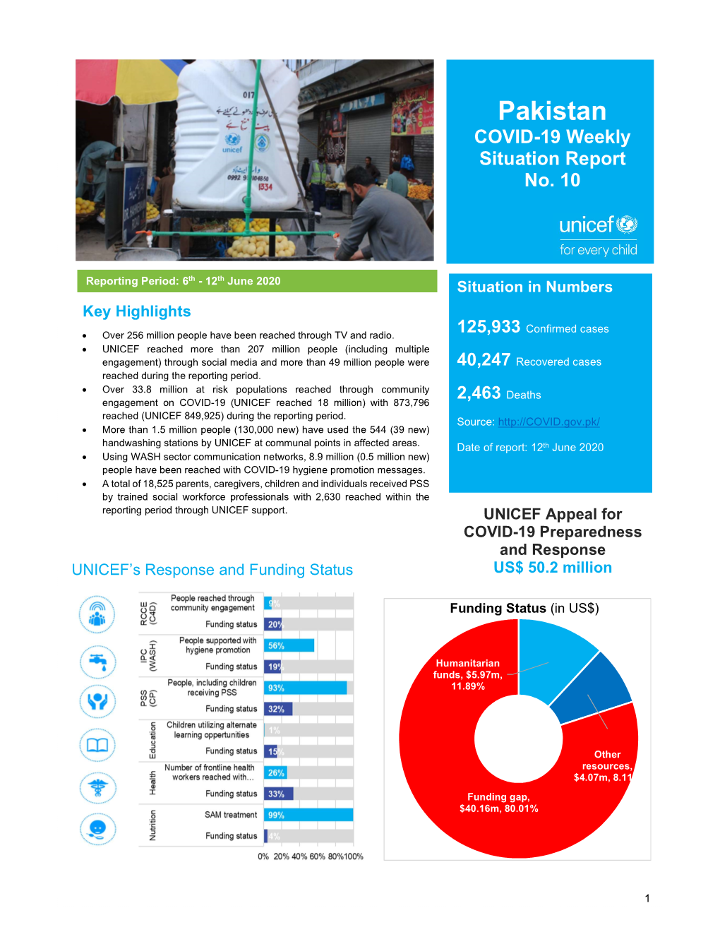 Pakistan COVID-19 Weekly