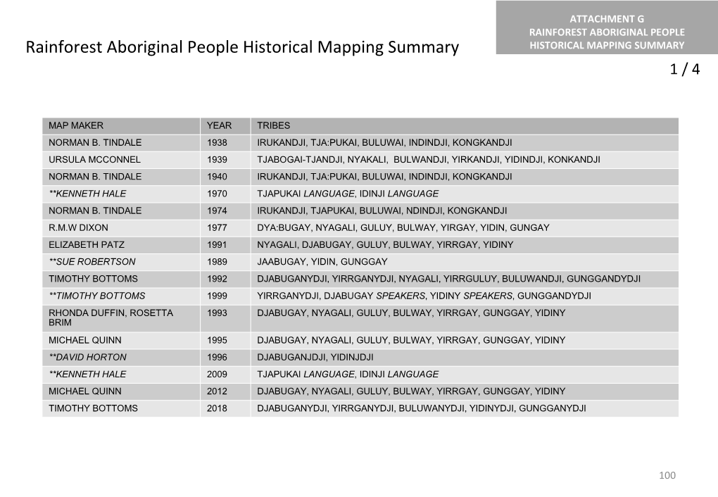 Rainforest Aboriginal People Historical Mapping Summary HISTORICAL MAPPING SUMMARY 1 / 4