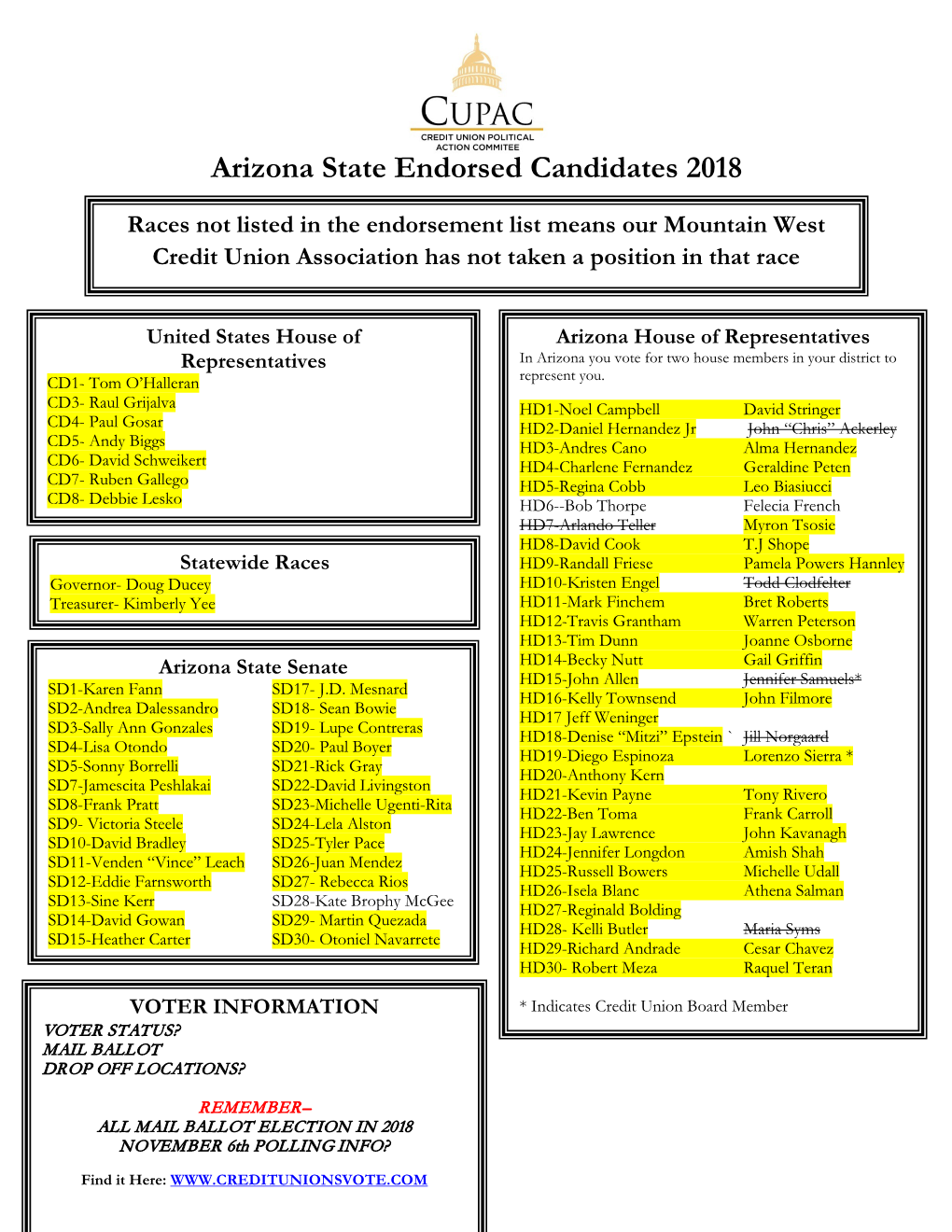 Arizona State Endorsed Candidates 2018