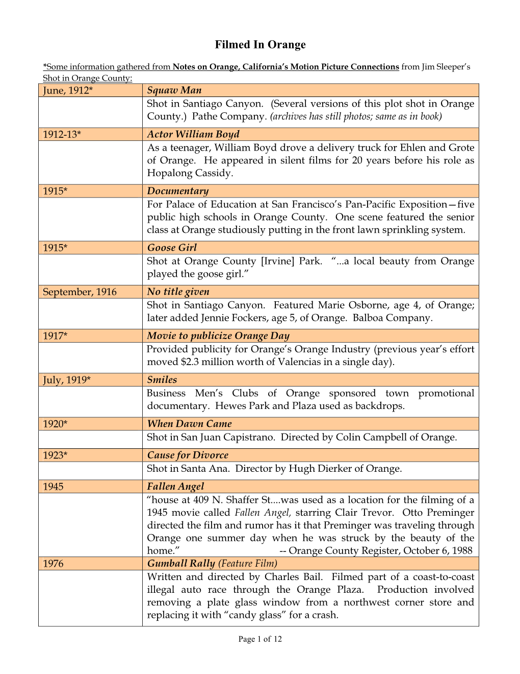 Notes on Orange, California's Motion Picture Connections