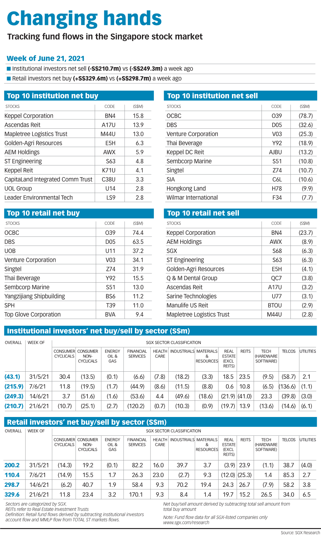 Changing Hands Tracking Fund Flows in the Singapore Stock Market