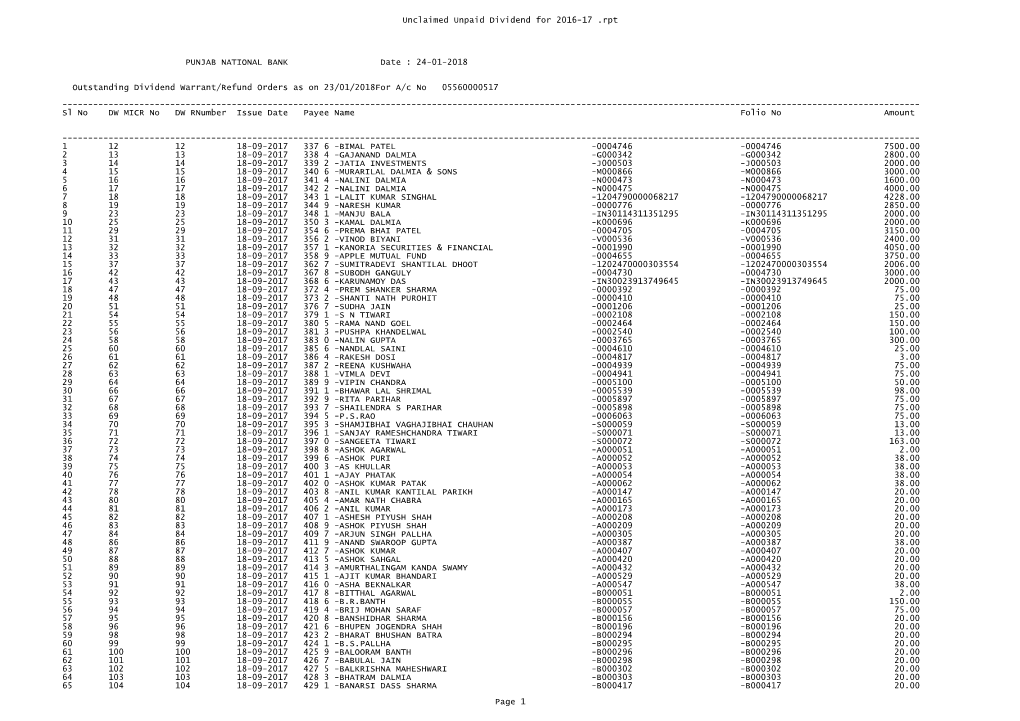 Unclaimed Unpaid Dividend for 2016-17 .Rpt