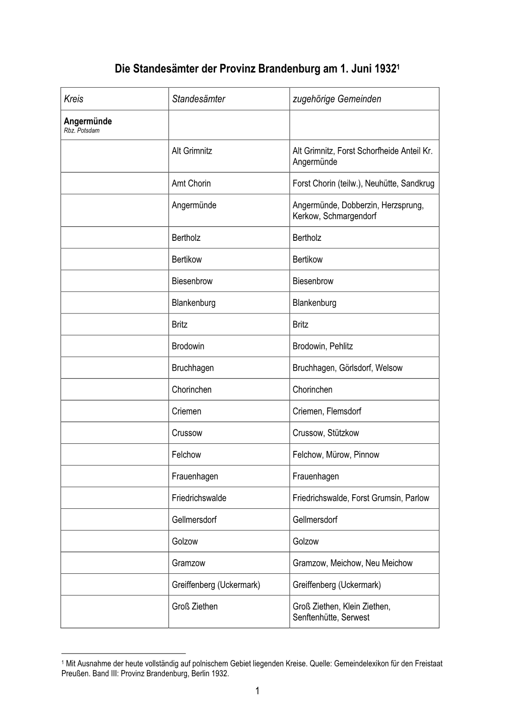 Die Standesämter Der Provinz Brandenburg Am 1. Juni 19321