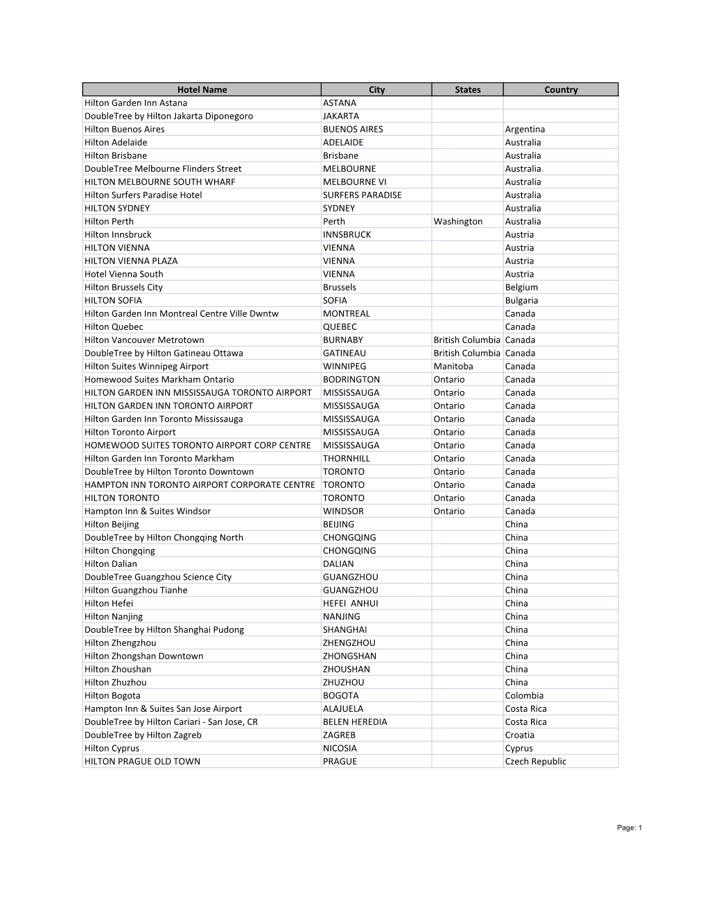 Copy of Final List T2 BTS Promo Hotels City State.Xlsx