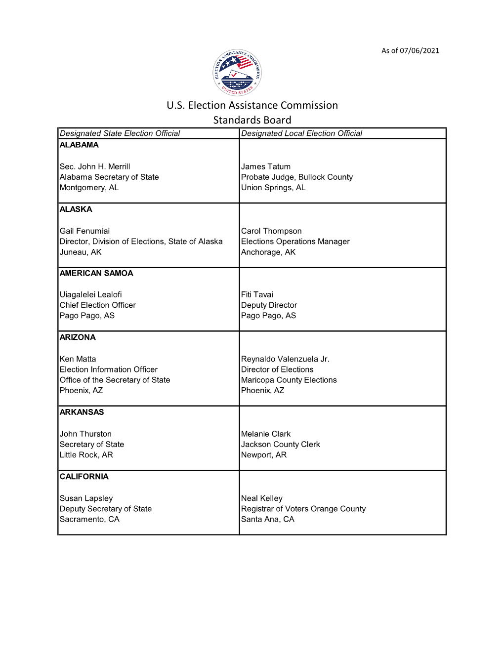 Standards Board Roster 07.06.2021.Xlsx