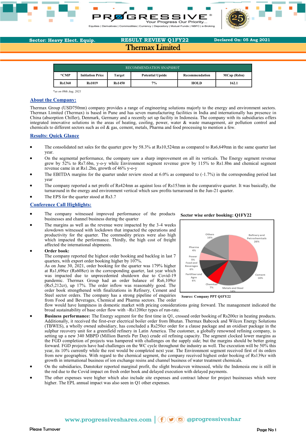 Thermax Limited