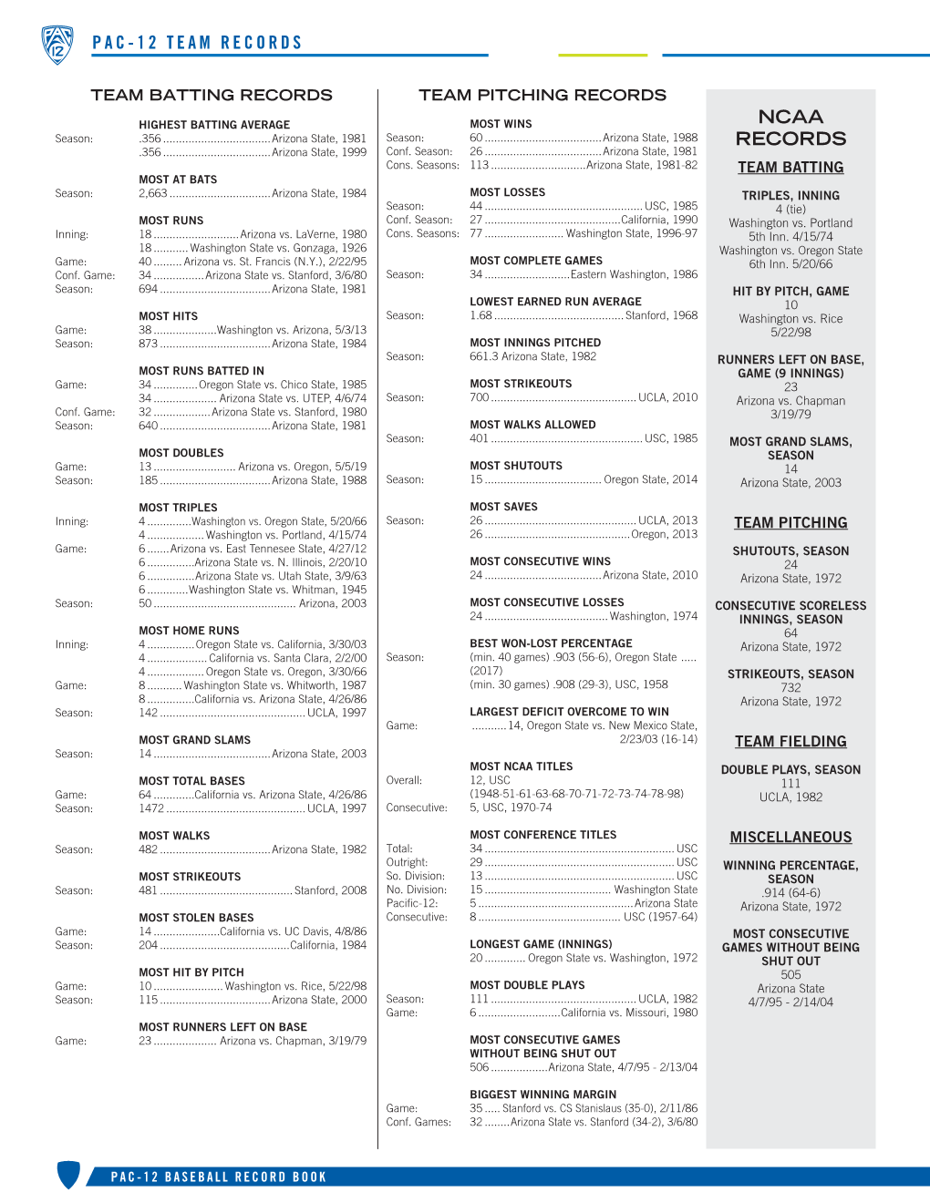 Record Book Pac-12 Team Records