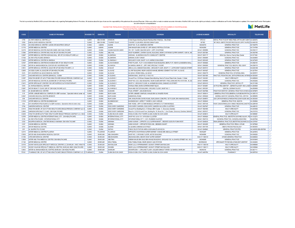 Vaccination Network List JUNE 2020