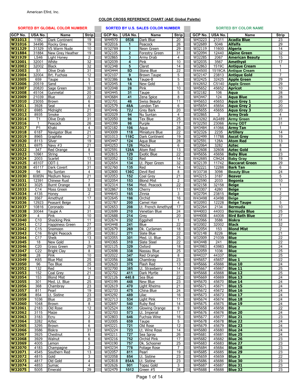 View the Cross Reference Guide to Look up Old Numbers