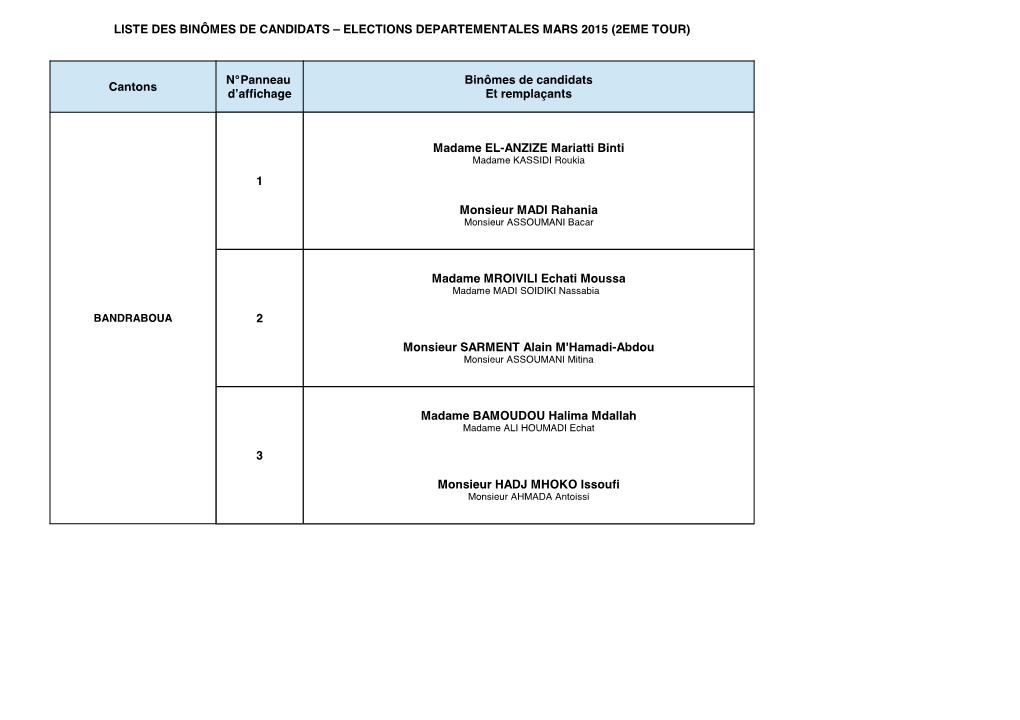 Annexe Arrêté Candidatures 2Ème Tour