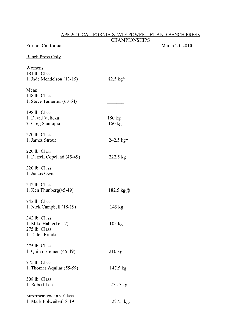 Apf 2010 California State Powerlift and Bench Press