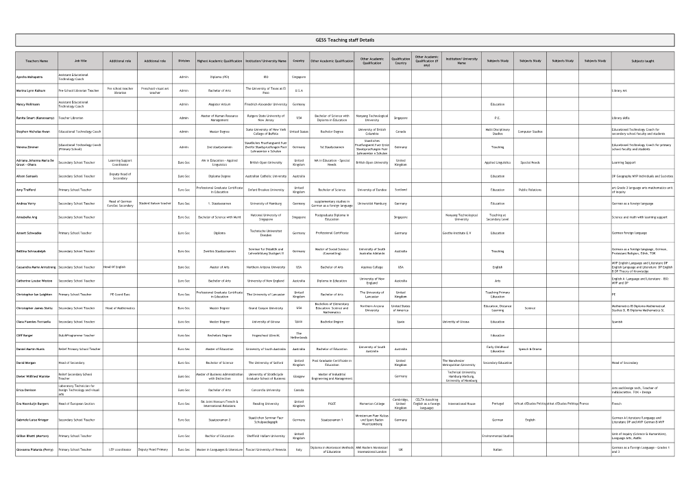 Faculty and Staff Directory!