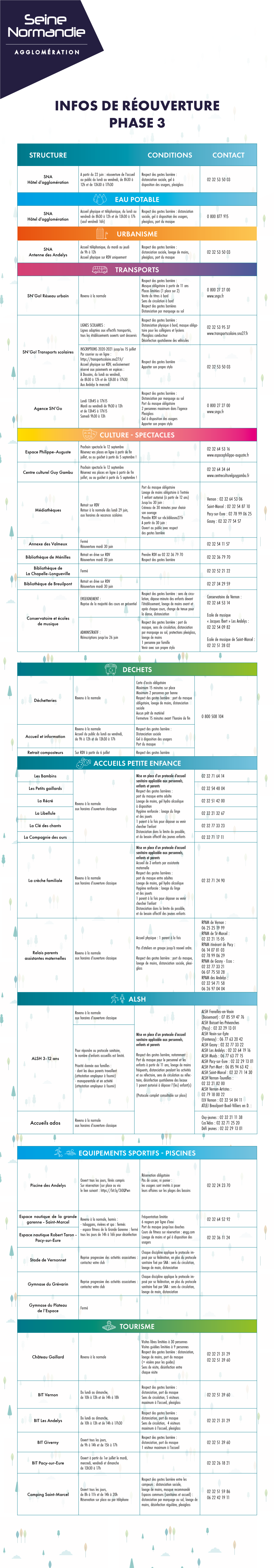 Infos De Réouverture Phase 3