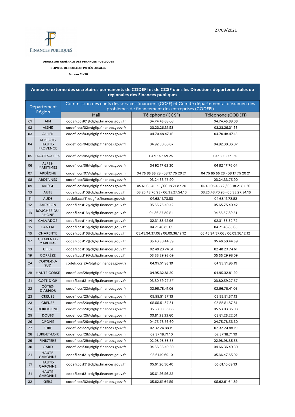 Liste Des Points De Contact CODEFI (Comité Départemental D'examen