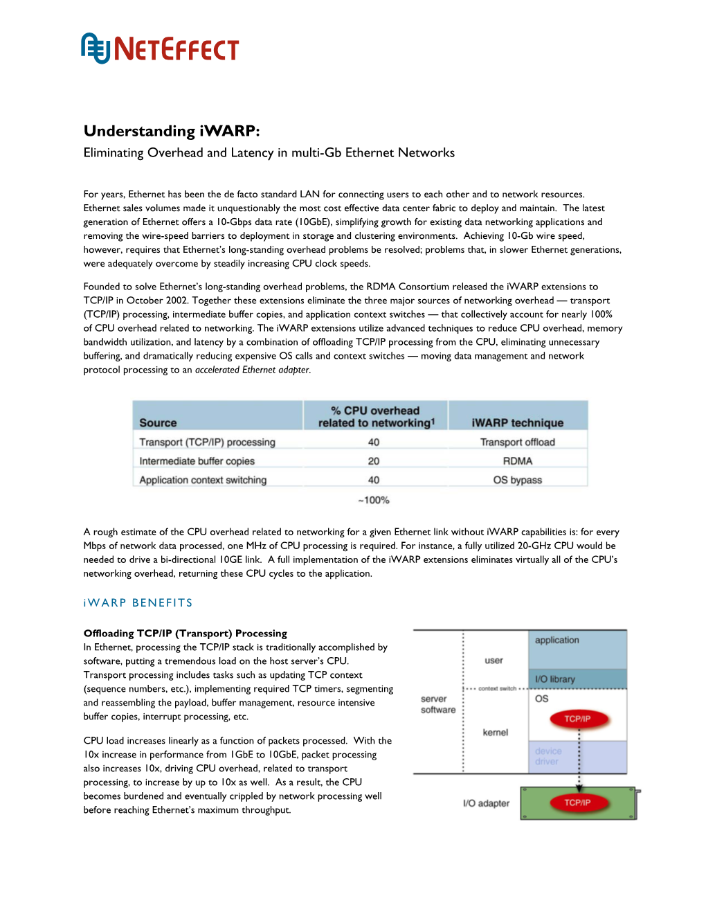 Understanding Iwarp: Eliminating Overhead and Latency in Multi-Gb Ethernet Networks