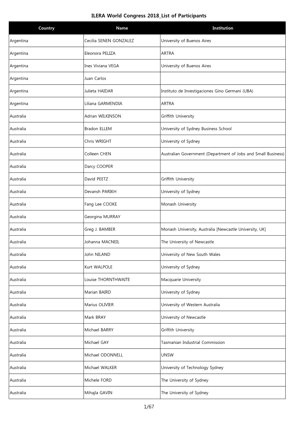 ILERA World Congress 2018 List of Participants 1/67