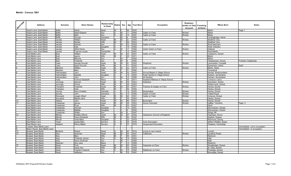 Martin - Census 1901