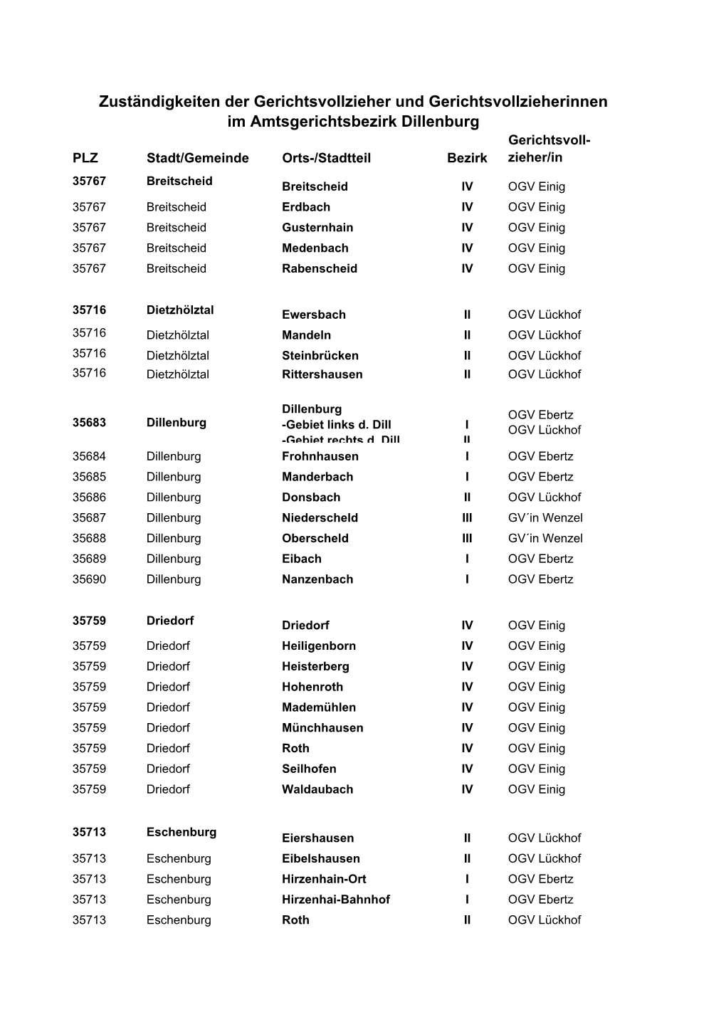 Zuständigkeiten Der Gerichtsvollzieher Und Gerichtsvollzieherinnen Im Amtsgerichtsbezirk Dillenburg Gerichtsvoll� PLZ Stadt/Gemeinde Orts�/Stadtteil Bezirk Zieher/In