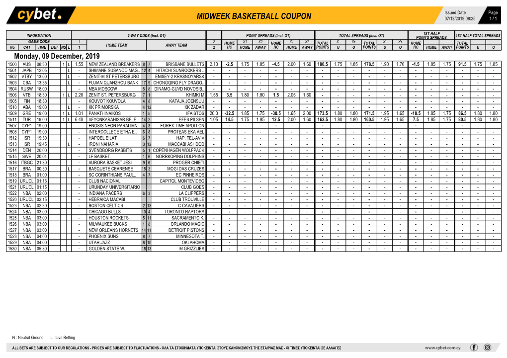 Midweek Basketball Coupon 07/12/2019 08:25 1 / 1