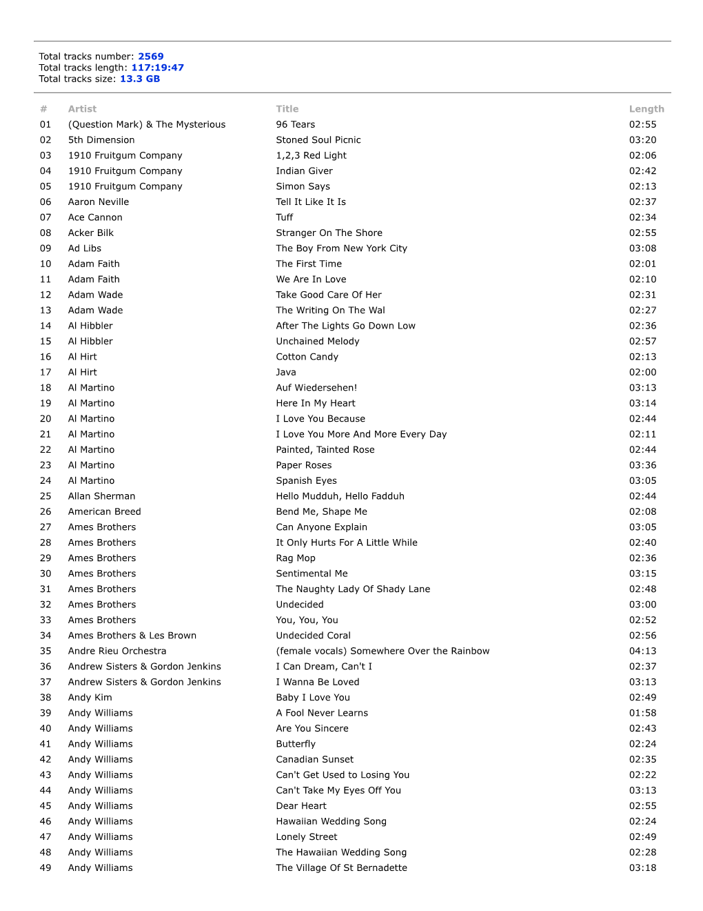 13.3 GB # Artist Title Length 01