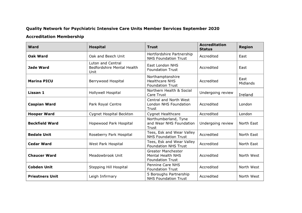 Quality Network for Psychiatric Intensive Care Units Member Services September 2020 Accreditation Membership Ireland