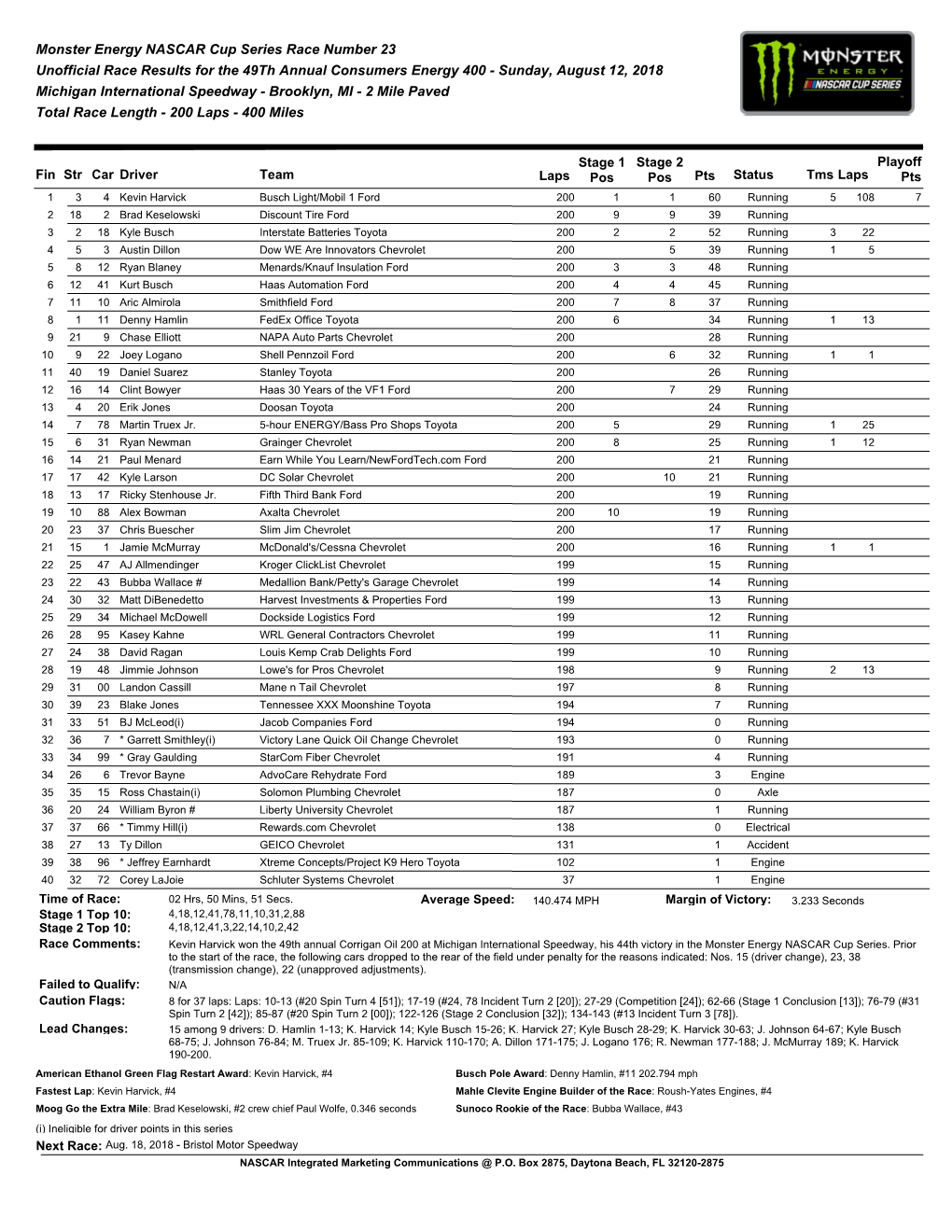 Monster Energy NASCAR Cup Series Race Number 23 Unofficial Race