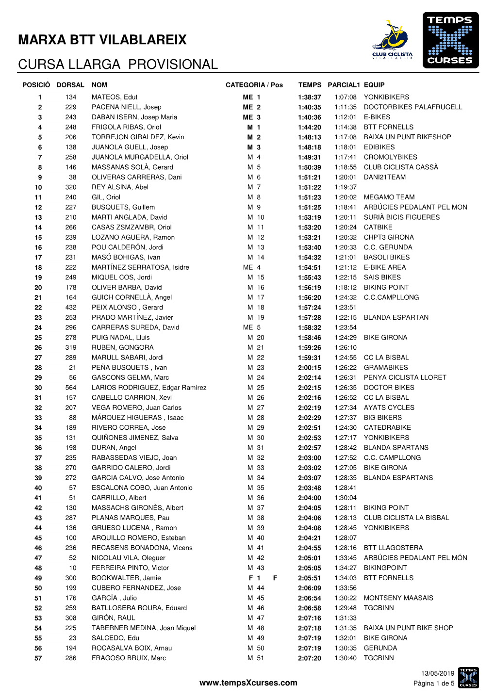 Marxa Btt Vilablareix Cursa Llarga Provisional