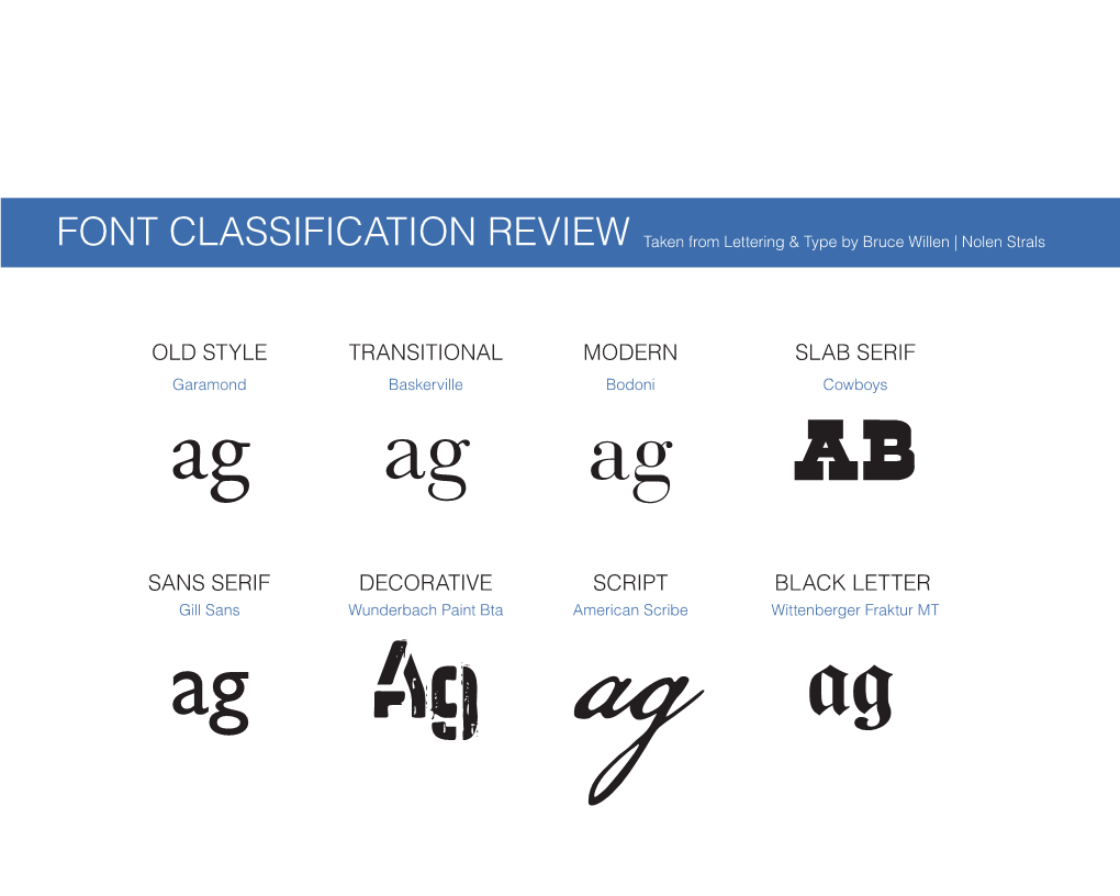 Choosing Typefaces