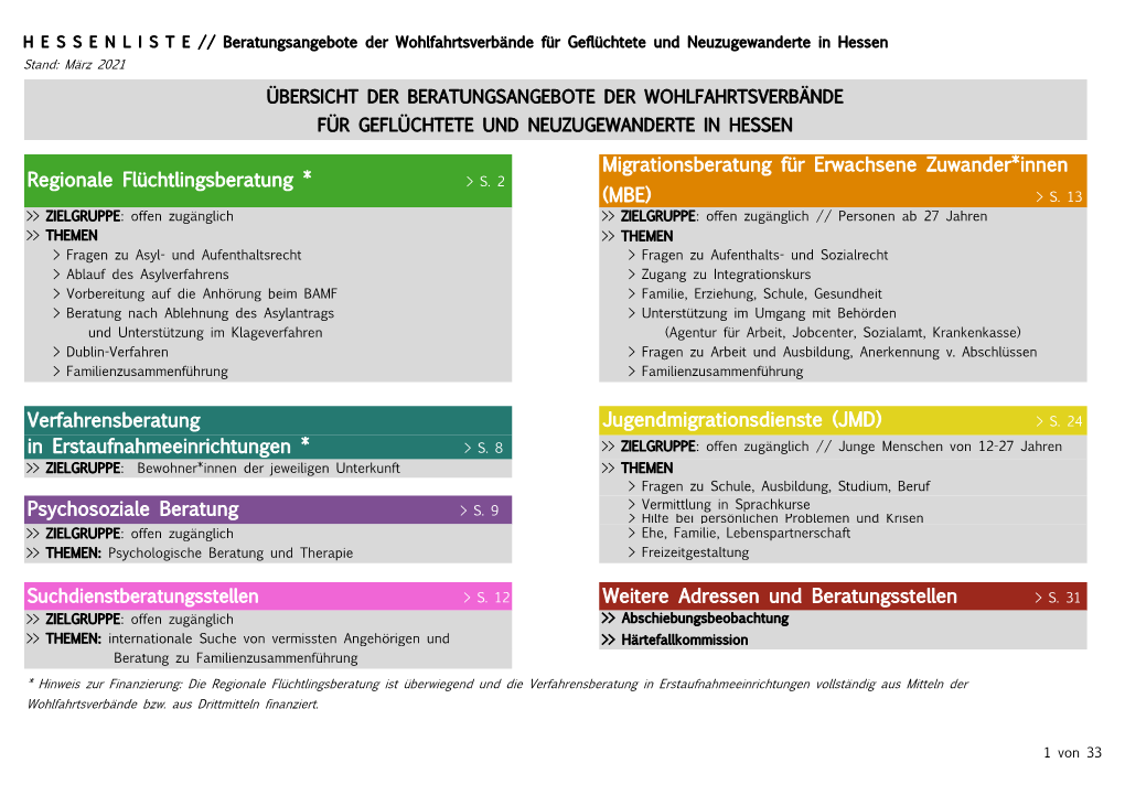 Verfahrensberatung Weitere Adressen Und