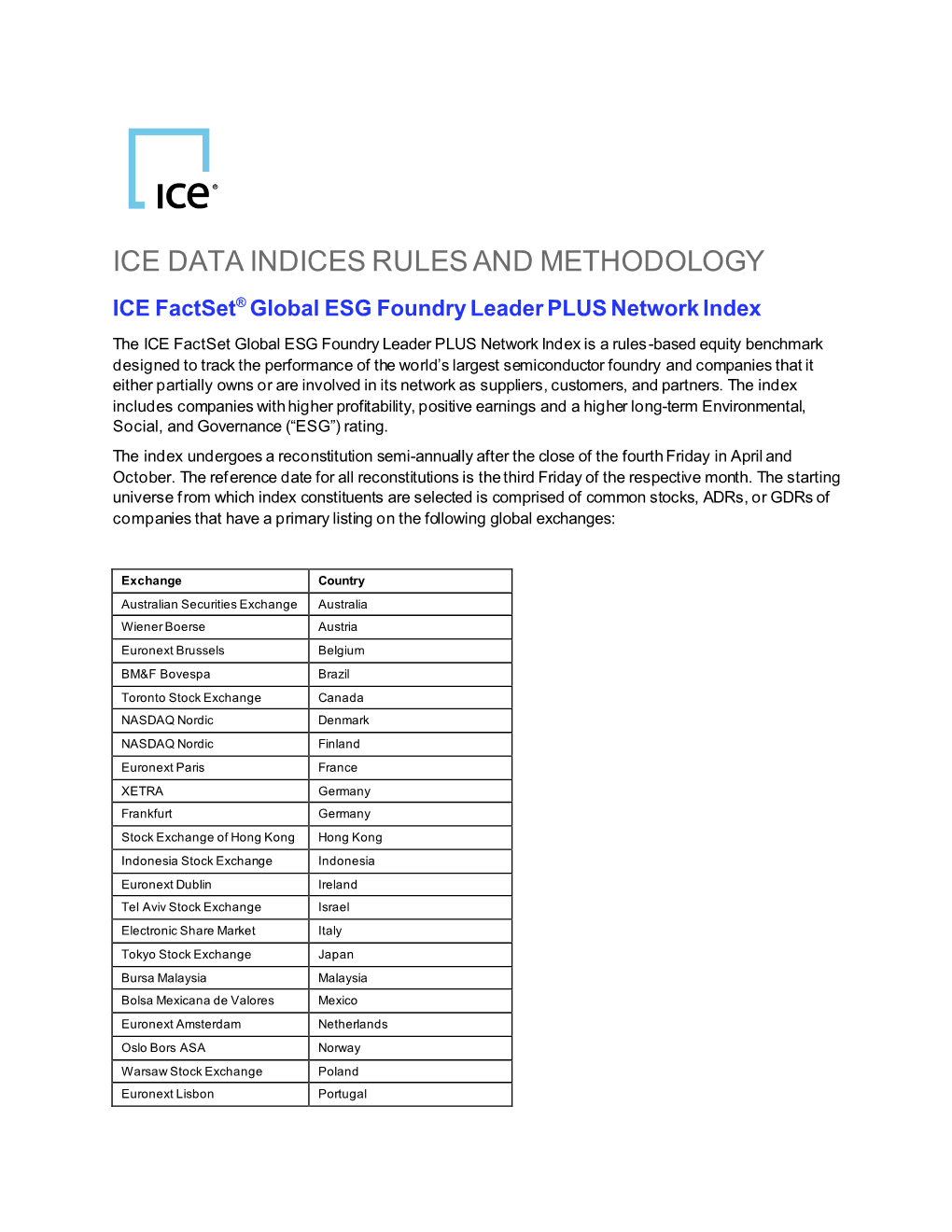 ICE Factset® Global ESG Foundry Leader PLUS Network Index