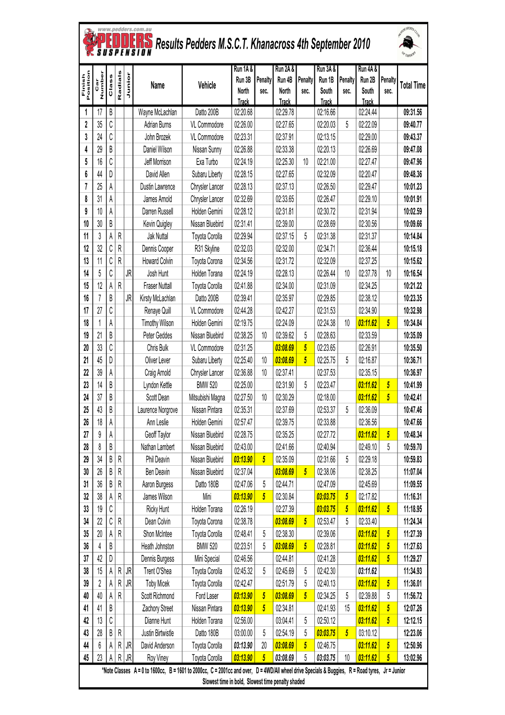 Khanx Results 04.09.10