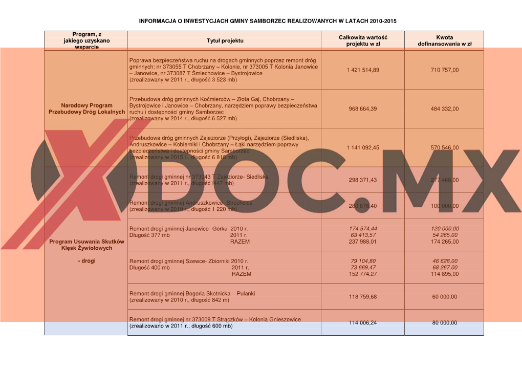 Informacja O Inwestycjach Gminy Samborzec Realizowanych W Latach 2010-2015